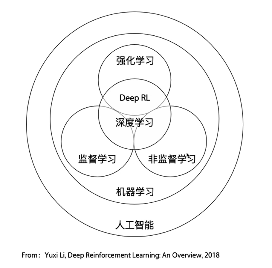 机器学习三巨头