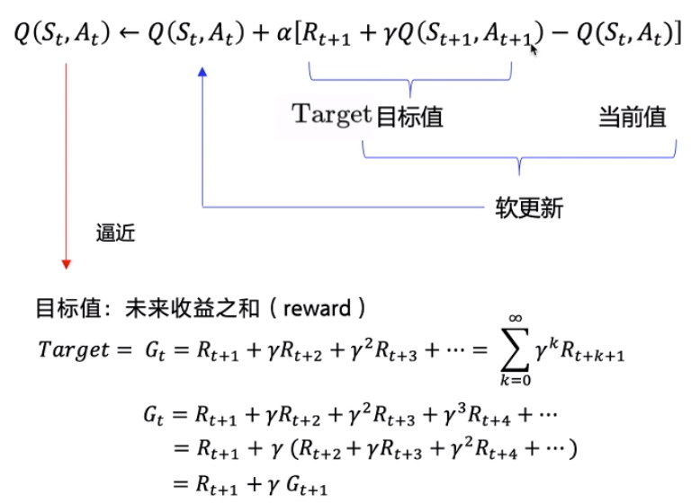 Q表格TD单步更新