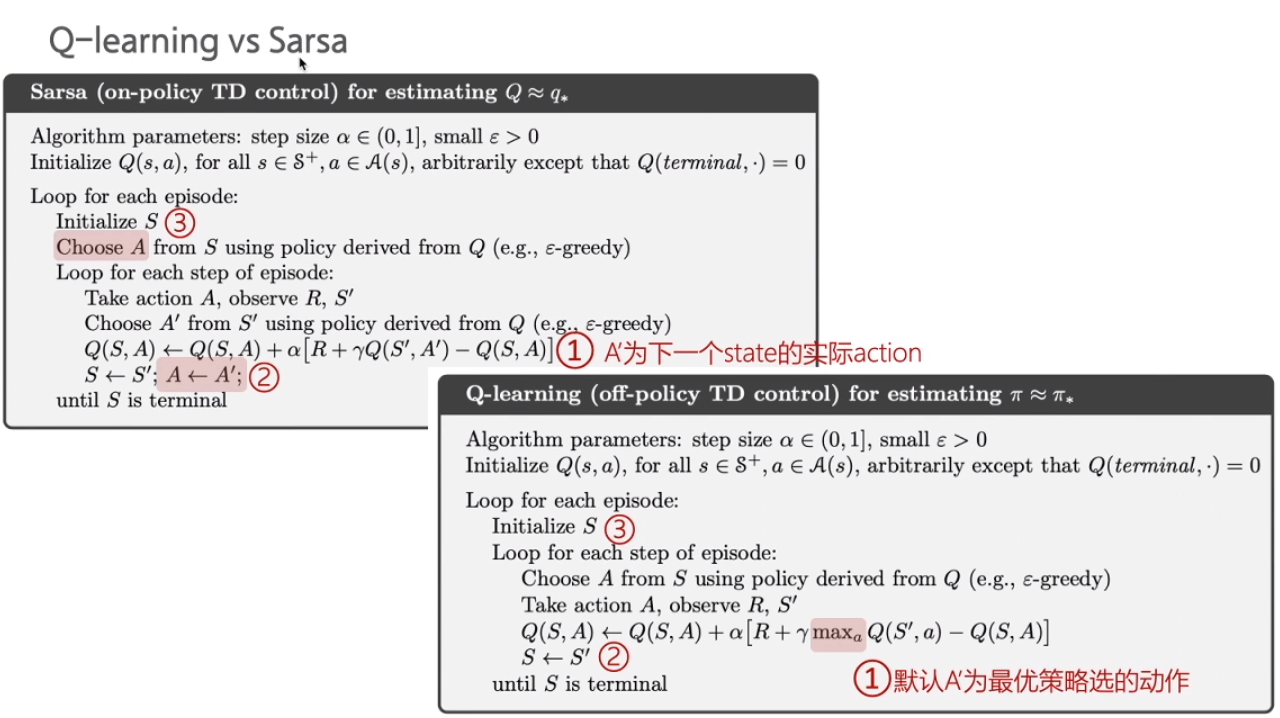 sarsa和qlearning算法对比