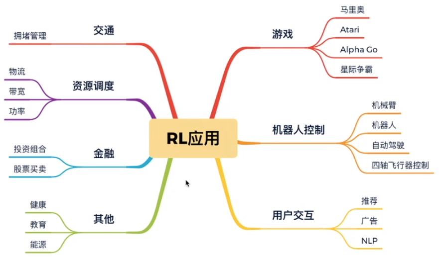 强化学习应用